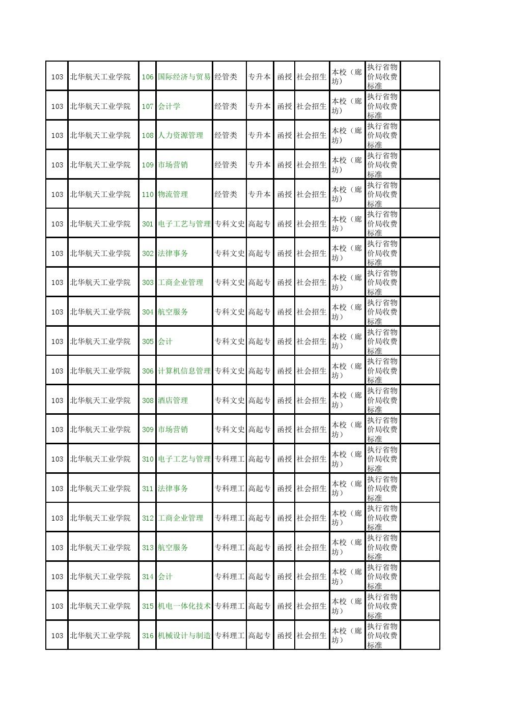 不作为报考依据