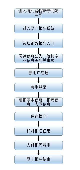 继续了解