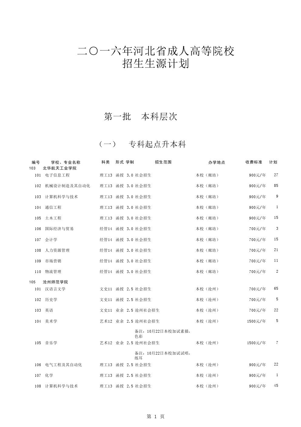 此次公布的分校分专业招生计划