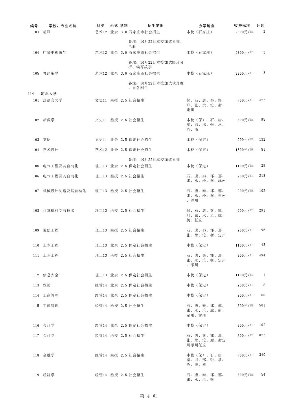 下达的招生规模确定的