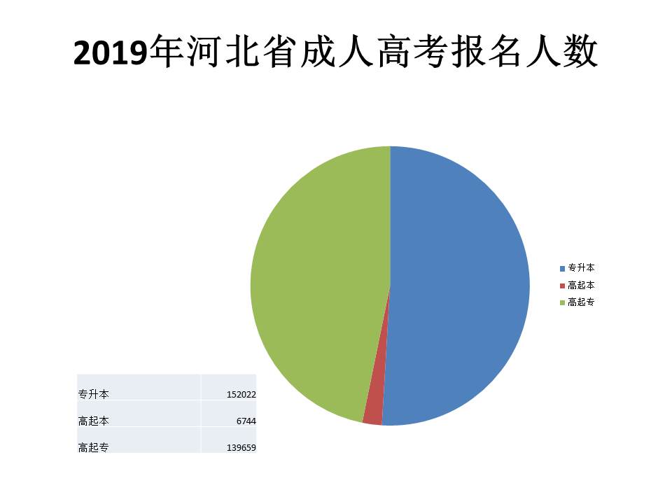 继续了解